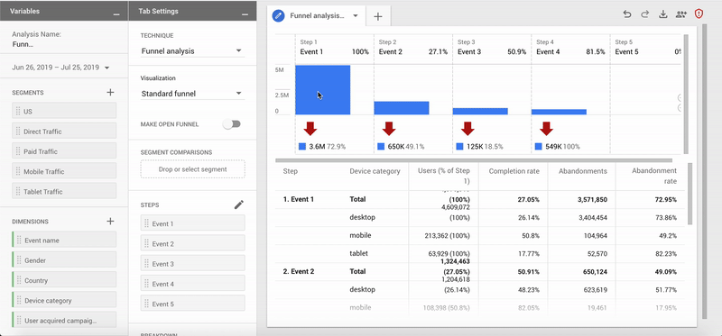 Funnel - Google Analytics
